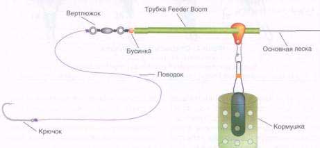 Донка по новому