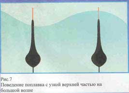 Современный поплавок