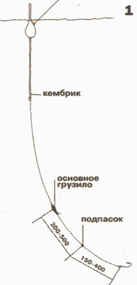 Поплавочные оснастки для переменного течения