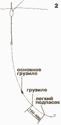 Поплавочные оснастки для переменного течения