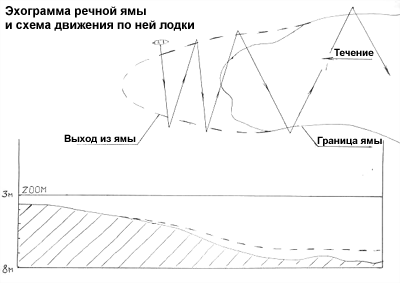Троллинг речного судака. Разведка боем