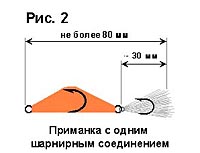 Комбинированные джиговые приманки