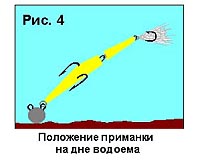 Комбинированные джиговые приманки
