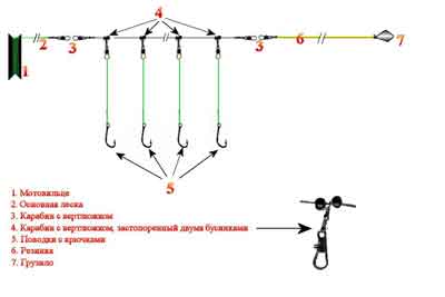 Донка резинка