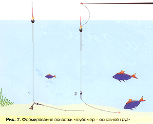 Измеритель глубин, способы определения рельефа, виды оснасток