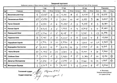 Алексей Пугач в составе сборной Украины по ловле рыбы фидером! Алексей Пугач в составе сборной Украины по ловле рыбы фидером!